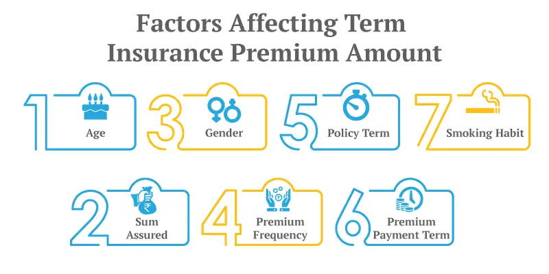Factors Affecting Life Insurance Premiums: Unlocking the Secrets to Optimal Coverage