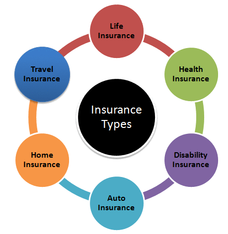 Types of Life Insurance Policies: Unraveling the Choices