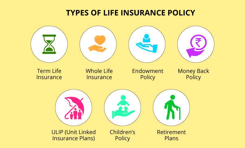 Types of Life Insurance Policies: Unraveling the Choices